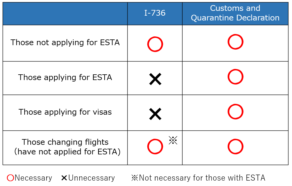 Immigration documents