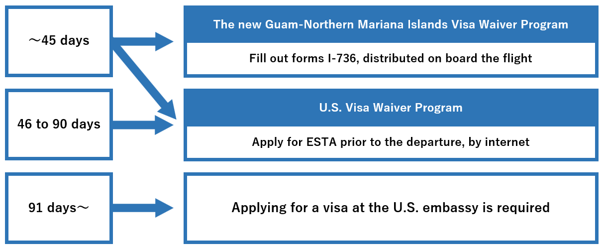 Visa waiver program